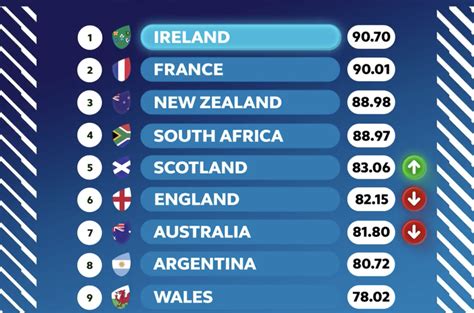 england vs scotland rugby history